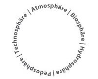 Symbol für die Analyse des Stoffhaushalts: Kreis mit den Begriffen Atmosphäre, Biosphäre, Hydrosphäre, Pedosphäre, und Technosphäre.