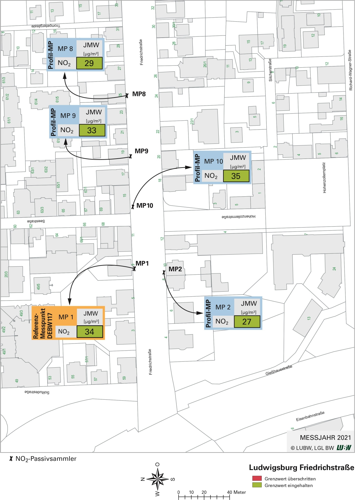 Kartenausschnitt, der die Lage der Messstelle Ludwigsburg Friedrichstraße (Referenzmesspunkt) sowie der 4 Profilmesspunkte zeigt. Dargestellt sind zudem die Ergebnisse (Jahresmittelwerte 2021) der sowohl am Referenzmesspunkt als auch an den Profilmesspunkten gemessenen Stickstoffdioxidbelastung.