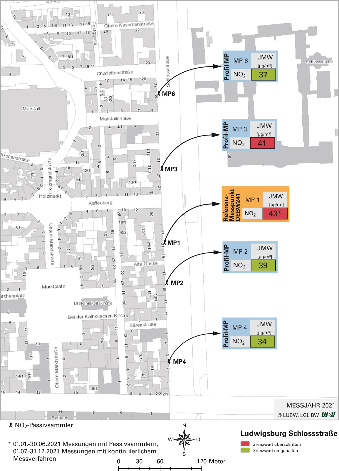 Kartenausschnitt, der die Lage der Messstelle Ludwigsburg Schlossstraße (Referenzmesspunkt) sowie der 4 Profilmesspunkte zeigt. Dargestellt sind zudem die Ergebnisse (Jahresmittelwerte 2021) der sowohl am Referenzmesspunkt als auch an den Profilmesspunkten gemessenen Stickstoffdioxidbelastung.