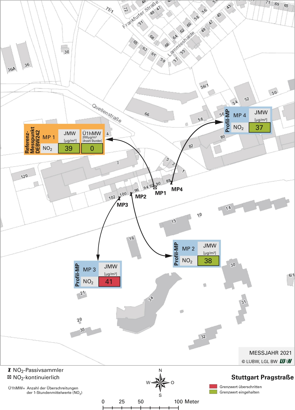 Kartenausschnitt, der die Lage der Messstelle Stuttgart Pragstraße (Referenzmesspunkt) sowie der 3 Profilmesspunkte zeigt. Dargestellt sind zudem die Ergebnisse (Jahresmittelwerte 2021, Überschreitungen 2021) der sowohl am Referenzmesspunkt als auch an den Profilmesspunkten gemessenen Stickstoffdioxidbelastung.