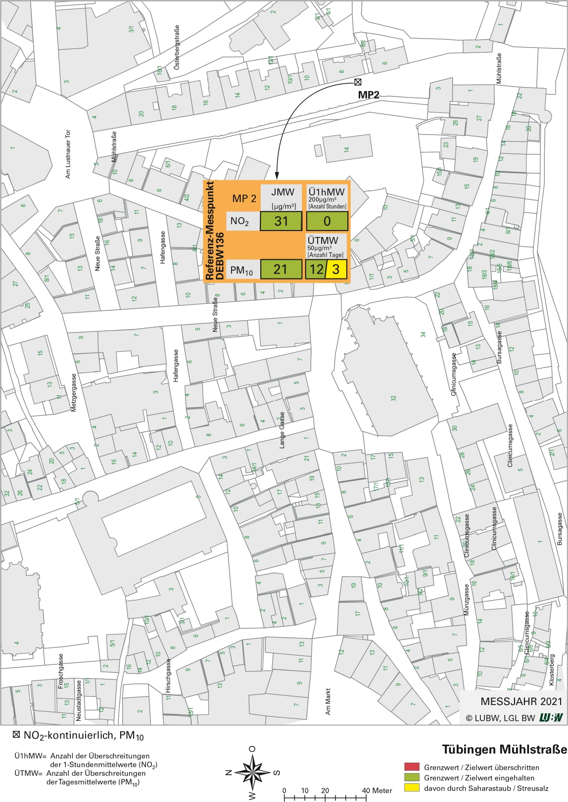 Kartenausschnitt, der die Lage der Messstelle Tübingen Mühlstraße (Referenzmesspunkt) zeigt. Dargestellt sind zudem die Ergebnisse (Jahresmittelwerte 2021, Überschreitungen 2021) der gemessenen Belastung durch Stickstoffdioxid und Partikel PM10.