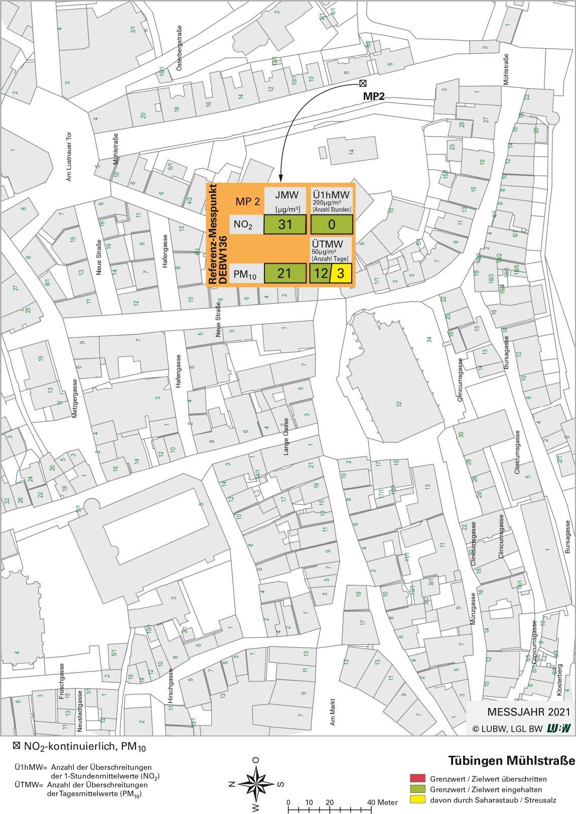 Kartenausschnitt, der die Lage der Messstelle Tübingen Mühlstraße (Referenzmesspunkt) zeigt. Dargestellt sind zudem die Ergebnisse (Jahresmittelwerte 2021, Überschreitungen 2021) der gemessenen Belastung durch Stickstoffdioxid und Partikel PM10.