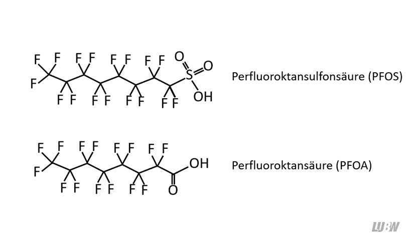 Dargestellt sind die Strukturformeln der beiden Leitverbindungen Perfluoroktansulfonsäure und Perfluoroktansäure