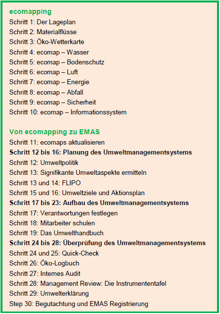 30 Schritte von EMAS-easy