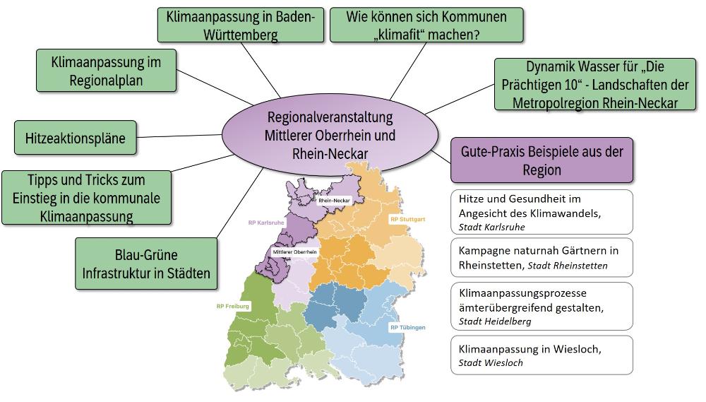 Zusammenstellung der Inhalte der Regionalveranstaltung „Kommunen JETZT klimaresilient machen!“ in den Regionen Mittlerer Oberrhein und Rhein-Neckar