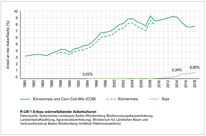  Grafik mit Daten zu der Ausbreitung von wärmeliebenden Ackerkulturen.