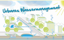 Elemente der Schwammstadt