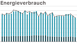 Vorschaubild Indikator Energieverbrauch