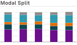 Vorschaubild Indikator Modal Split