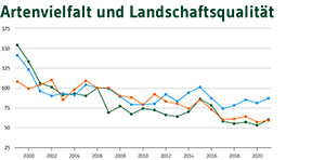  Vorschaubild Artenvielfalt und Landschaftsqualtiät