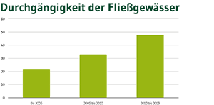  Vorschaubild Durchgängigkeit