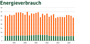  Vorschaubild Energieverbrauch