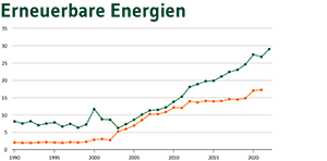  Vorschaubild Erneuerbare Energien