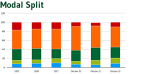  Vorschaubild Modal Split