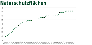  Vorschaubild Naturschutzflächen