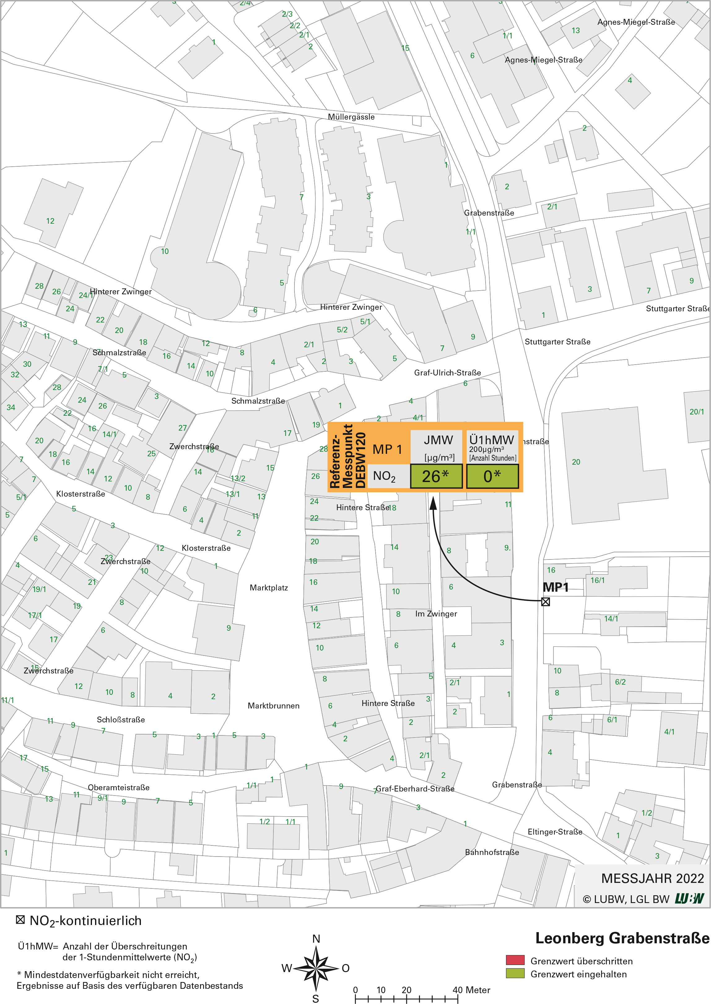 Kartenausschnitt, der die Lage der Messstelle Leonberg Grabenstraße (Referenzmesspunkt) zeigt. Dargestellt sind zudem die Ergebnisse auf Basis des verfügbaren Datenbestandes (Jahresmittelwert 2022, Überschreitung 2022) der gemessenen Stickstoffdioxidbelastung.