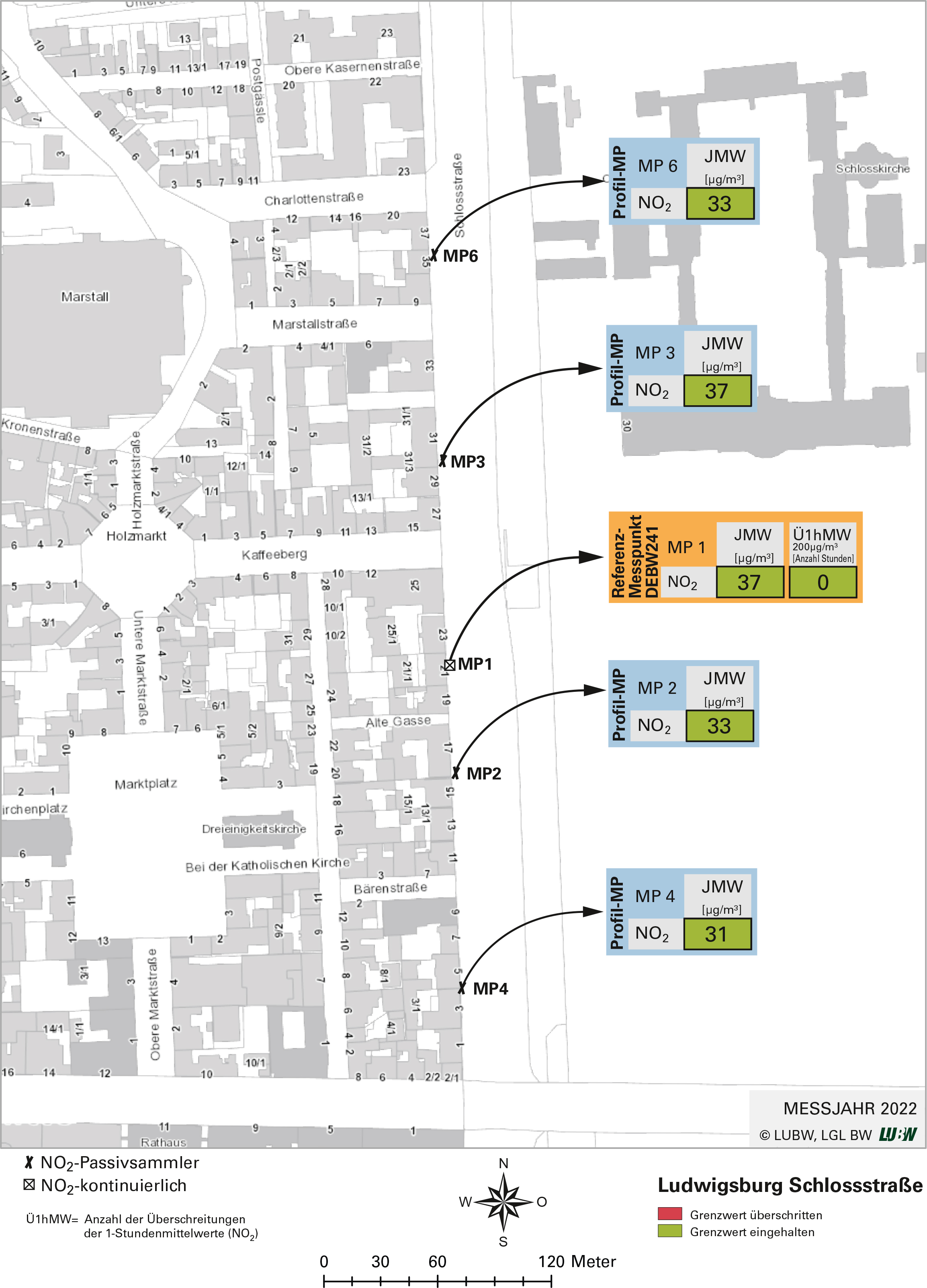 Kartenausschnitt, der die Lage der Messstelle Ludwigsburg Schlossstraße (Referenzmesspunkt) sowie der 4 Profilmesspunkte zeigt. Dargestellt sind zudem die Ergebnisse (Jahresmittelwerte 2022, Überschreitungen 2022) der sowohl am Referenzmesspunkt als auch an den Profilmesspunkten gemessenen Stickstoffdioxidbelastung.