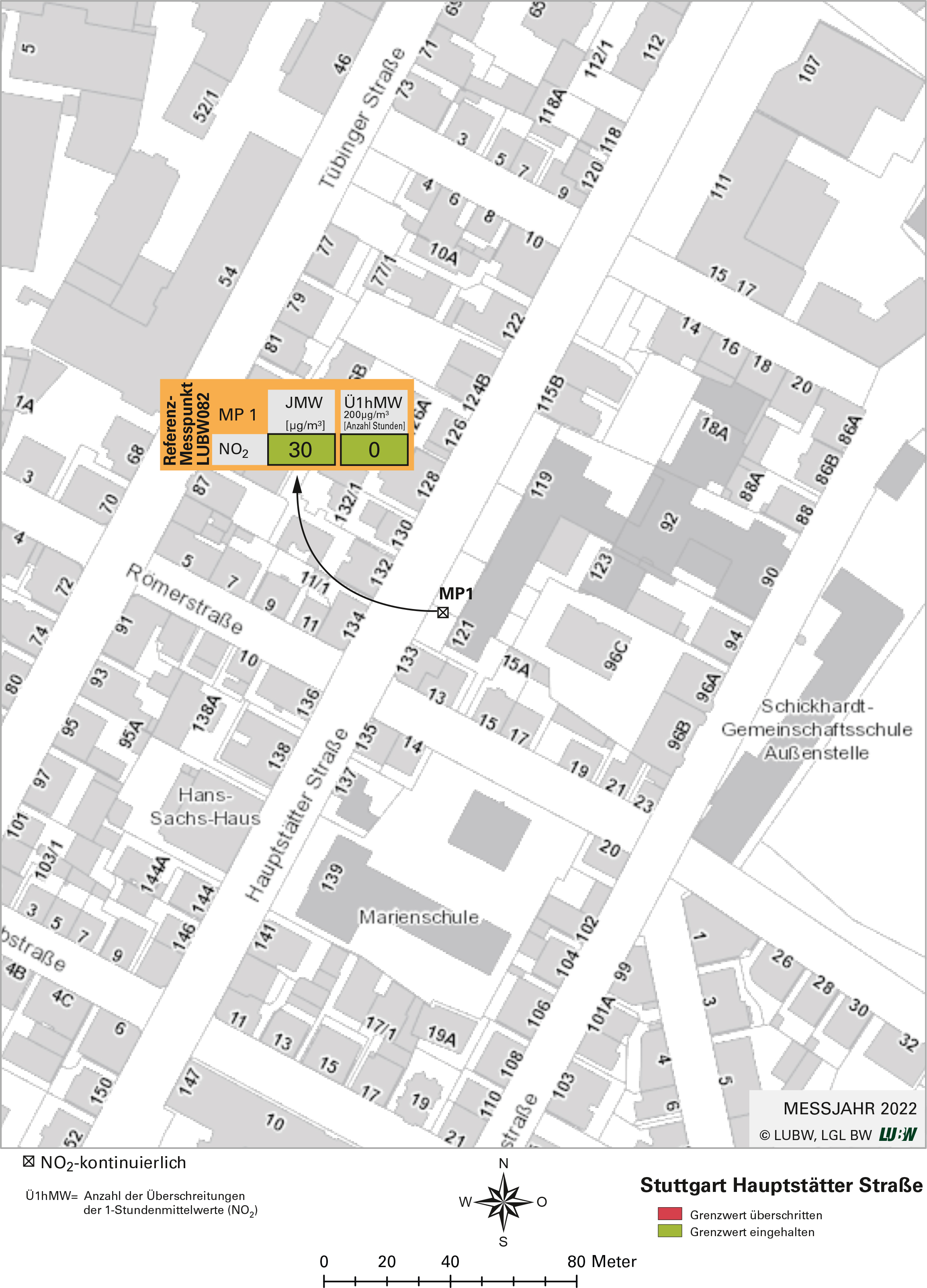 Kartenausschnitt, der die Lage der Messstelle Stuttgart Hauptstätter Straße (Referenzmesspunkt) zeigt. Dargestellt sind zudem die Ergebnisse (Jahresmittelwert 2022, Überschreitung 2022) der gemessenen Stickstoffdioxidbelastung.