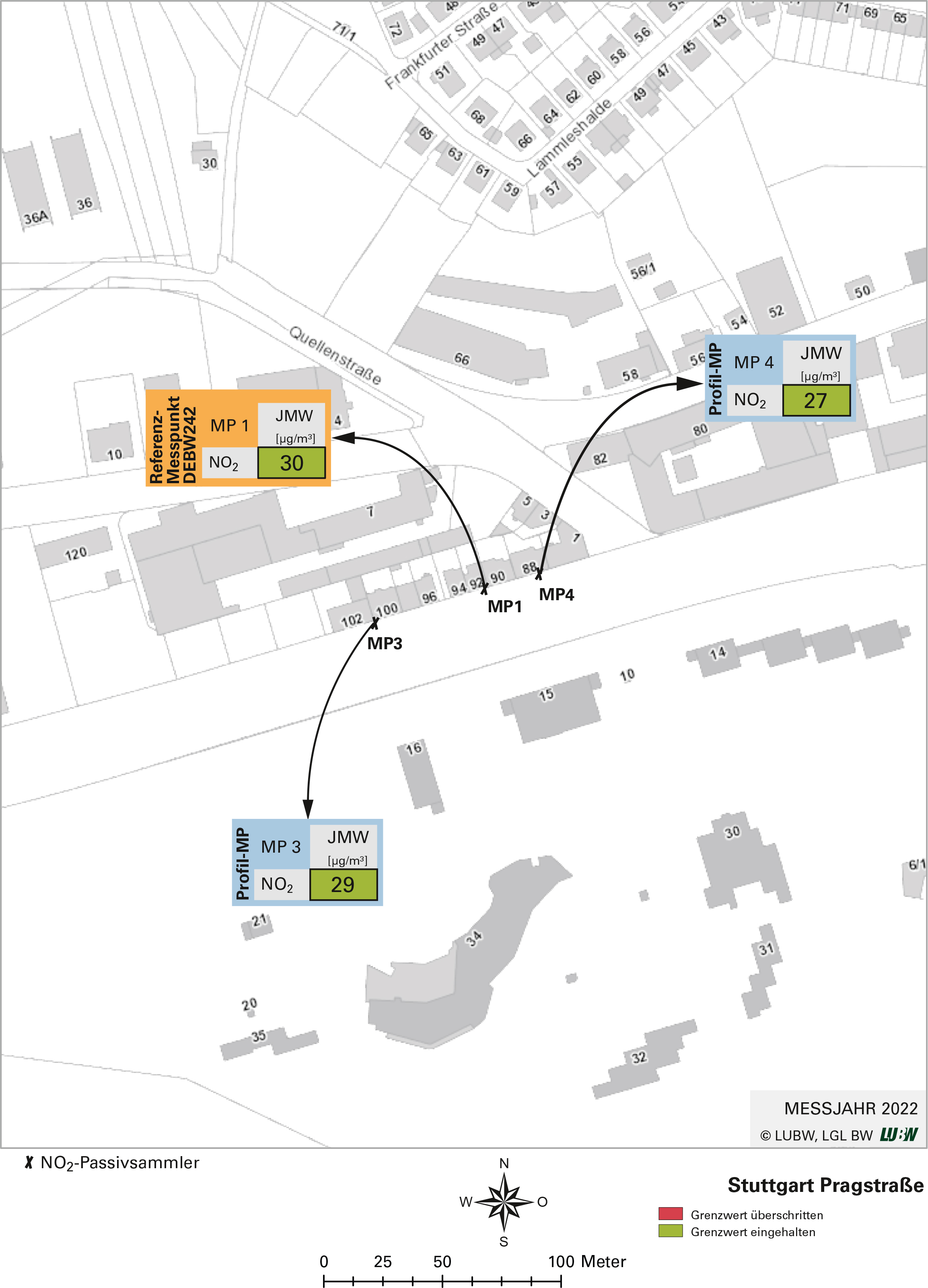 Kartenausschnitt, der die Lage der Messstelle Stuttgart Pragstraße (Referenzmesspunkt) sowie der 2 Profilmesspunkte zeigt. Dargestellt sind zudem die Ergebnisse (Jahresmittelwerte 2022, Überschreitungen 2022) der sowohl am Referenzmesspunkt als auch an den Profilmesspunkten gemessenen Stickstoffdioxidbelastung.