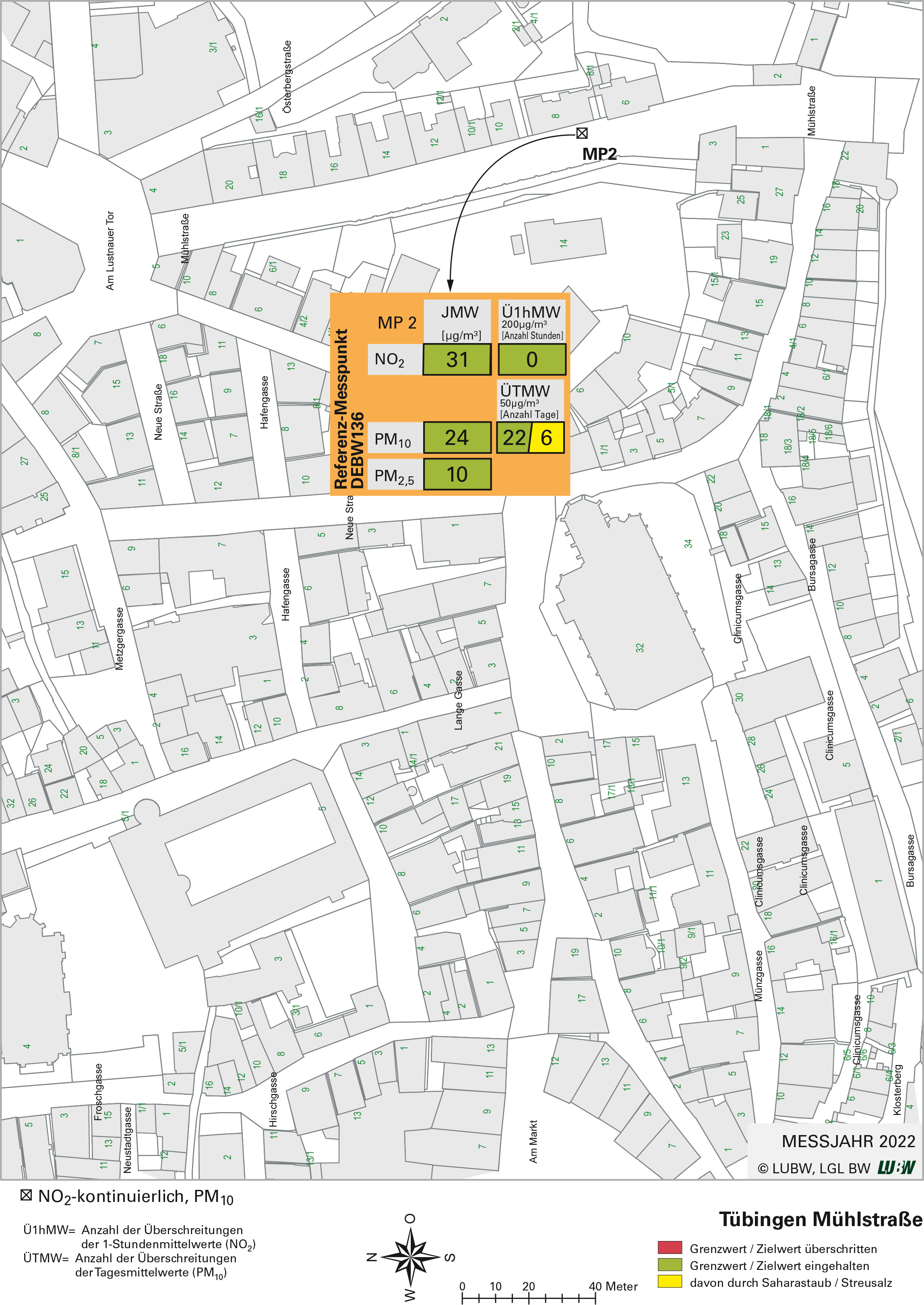  Kartenausschnitt, der die Lage der Messstelle Tübingen Mühlstraße (Referenzmesspunkt) zeigt. Dargestellt sind zudem die Ergebnisse (Jahresmittelwerte 2022, Überschreitungen 2022) der gemessenen Belastung durch Stickstoffdioxid, Partikel PM10 und Partikel PM2,5.