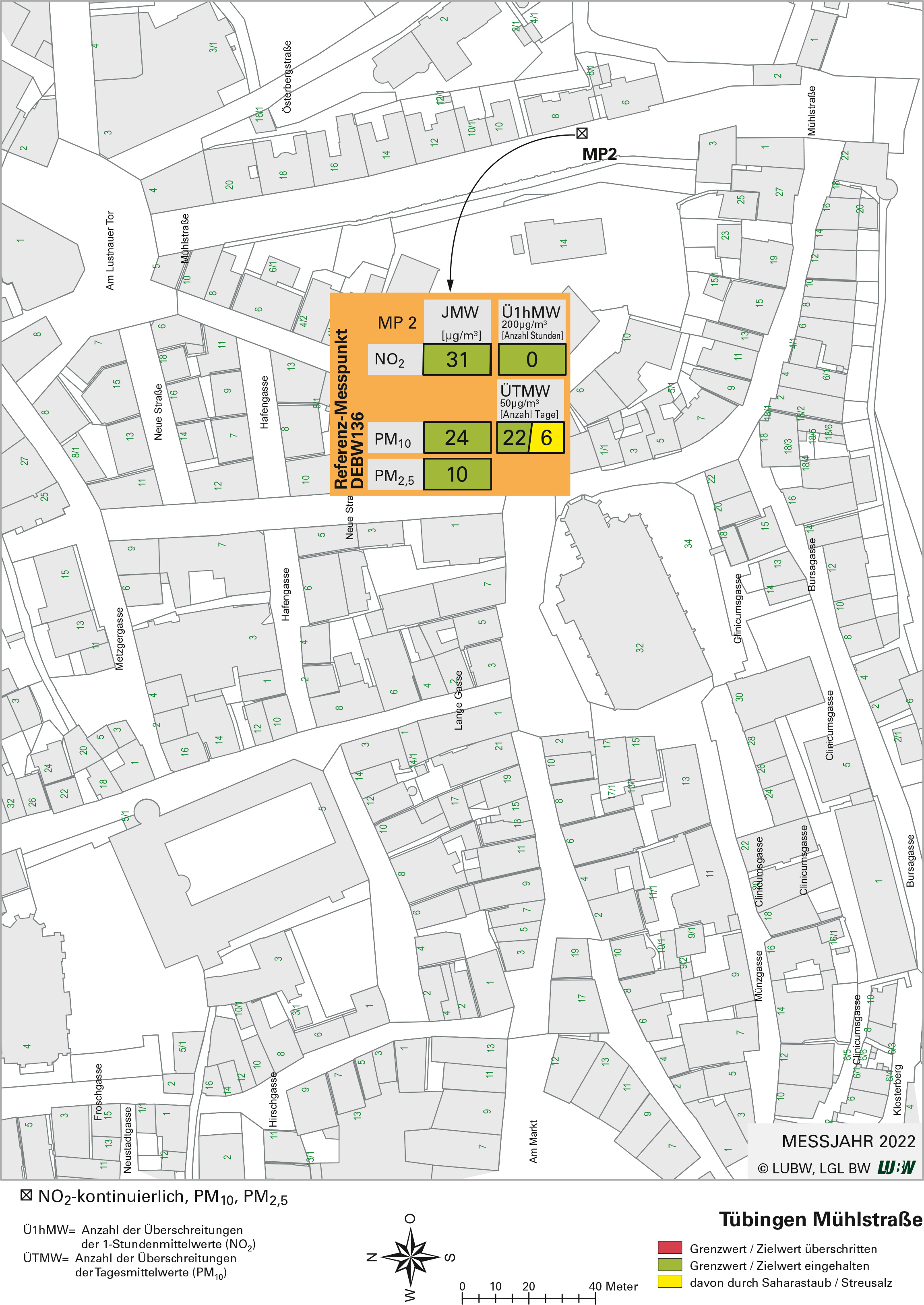  Kartenausschnitt, der die Lage der Messstelle Tübingen Mühlstraße (Referenzmesspunkt) zeigt. Dargestellt sind zudem die Ergebnisse (Jahresmittelwerte 2022, Überschreitungen 2022) der gemessenen Belastung durch Stickstoffdioxid, Partikel PM10 und Partikel PM2,5.