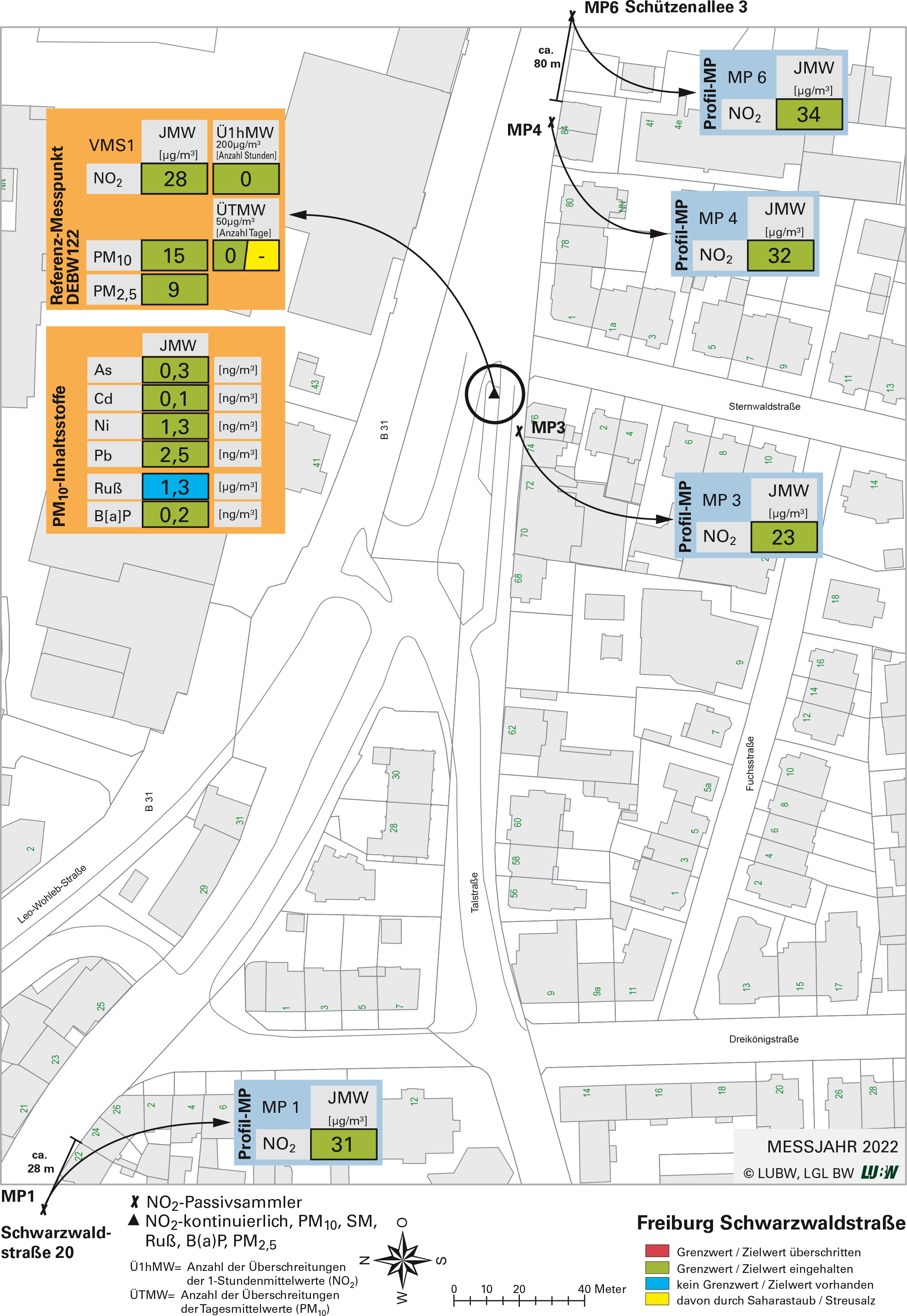 Kartenausschnitt, der die Lage der Messstelle Freiburg Schwarzwaldstraße (Referenzmesspunkt) sowie der 4 Profilmesspunkte zeigt. Dargestellt sind zudem die Ergebnisse (Jahresmittelwerte 2022, Überschreitungen 2022) der sowohl am Referenzmesspunkt als auch an den Profilmesspunkten gemessenen Stickstoffdioxidbelastung sowie der am Referenzmesspunkt gemessenen Belastung durch Partikel PM10, Partikel PM2,5 sowie der Staubinhaltsstoffe Arsen, Blei, Kadmium, Nickel, Ruß und Benzo[a]pyren als Anteil in Partikel PM10.