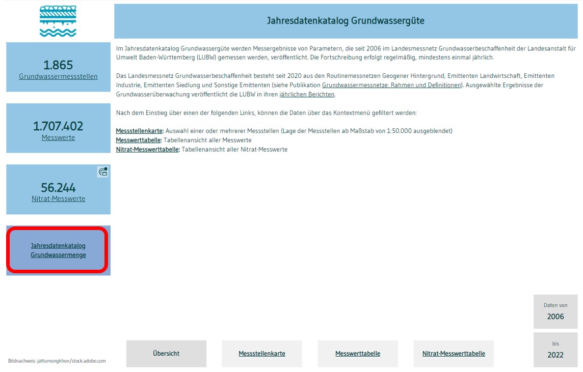 Screenshot Startseite Jahresdatenkatalog Grundwassergüte. Hintergrund zeigt die Startseite. 