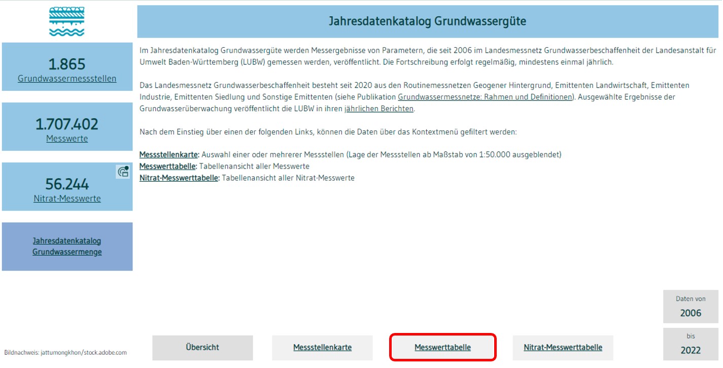  Screenshot vom Jahresdatenkatalog Grundwassergüte Messwerttabelle. Hinterlegt ist der Kasten Messwerttabelle.