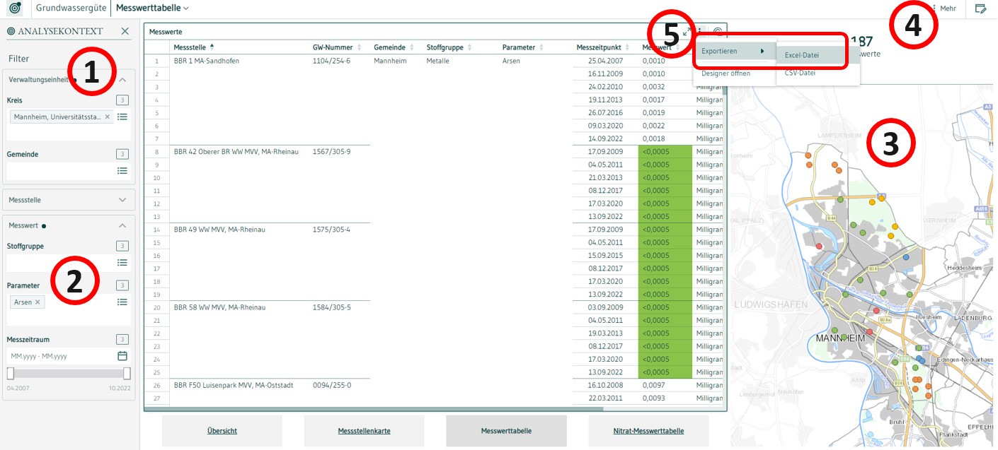  Screenshot von Jahresdatenkatalog Grundwassergüte Auswahl Stoffgruppe Ort. Hintergrund zeigt Grundwassergüte, Auswahl, Stoffgruppe