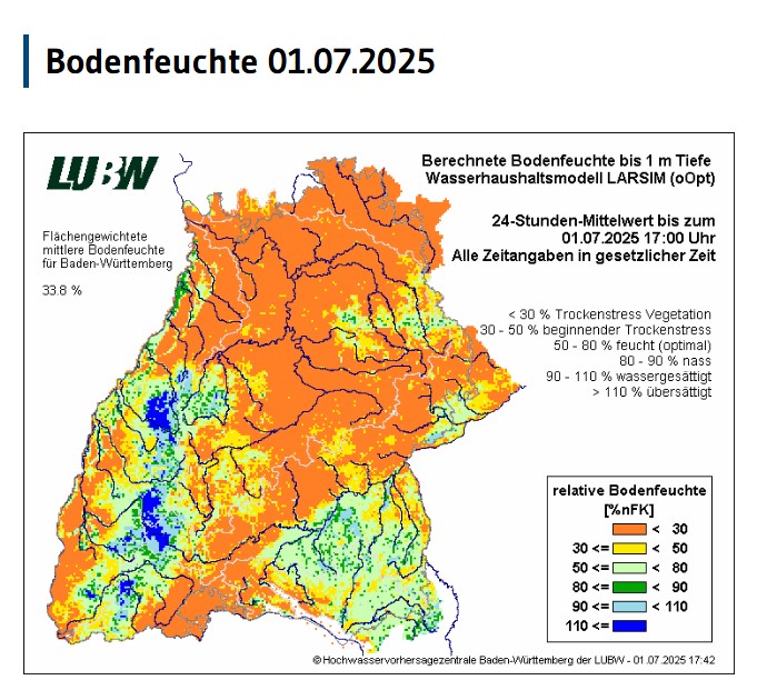 Bodenfeuchte in Baden-Württemberg am 01.07.2025, Stand 17:42 Uhr, Screenshot der Karte. Quelle: HVZ/LUBW. Aktuelle Daten können hier abegerufen werden: https://niz.baden-wuerttemberg.de/wasserhaushalt/bodenfeuchte?id=aktuell