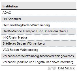 ADAC, Schenker, Gemeindetag Baden-Württemberg, Große-Vehne Transporte und Speditions GmbH, IHK Rhein-Neckar, Städtetag Baden-Württemberg, VCD Baden-Württemberg, Verband des Württembergischen Verkehrsgewerbes, Verband Spedition und Logistik Baden-Württemberg