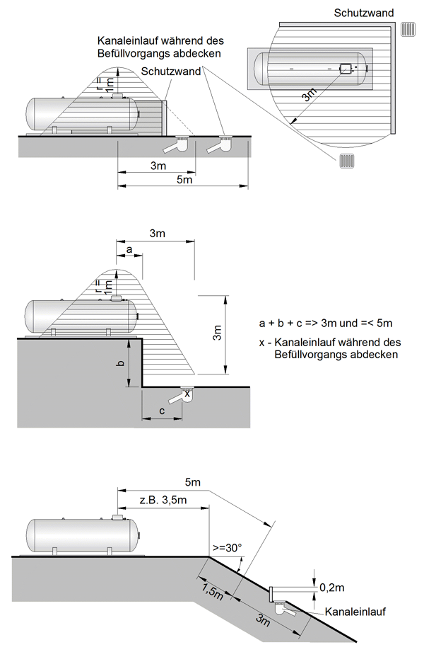 Lagerbehälteranlagen