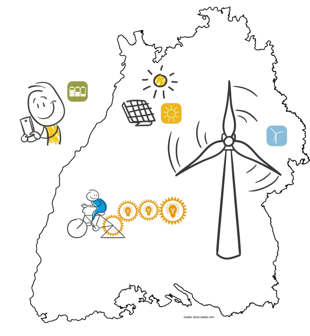 Eine Karte auf der gezeichnet einzelne Energiesymbole abgebildet sind: Ein Windrad, eine Photovoltaik-Anlage, eine Batterie, ein radelnder Mensch der eine Glühbirne antreibt.