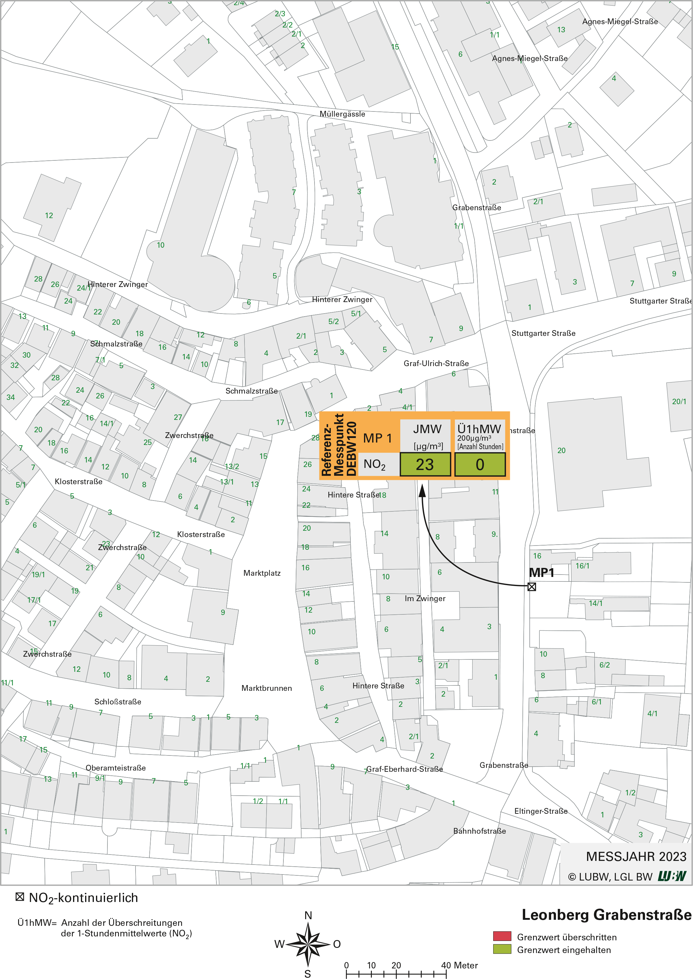 Kartenausschnitt, der die Lage der Messstelle Leonberg Grabenstraße (Referenzmesspunkt) zeigt. Dargestellt sind zudem die Ergebnisse (Jahresmittelwert 2023, Überschreitung 2023) der gemessenen Stickstoffdioxidbelastung.