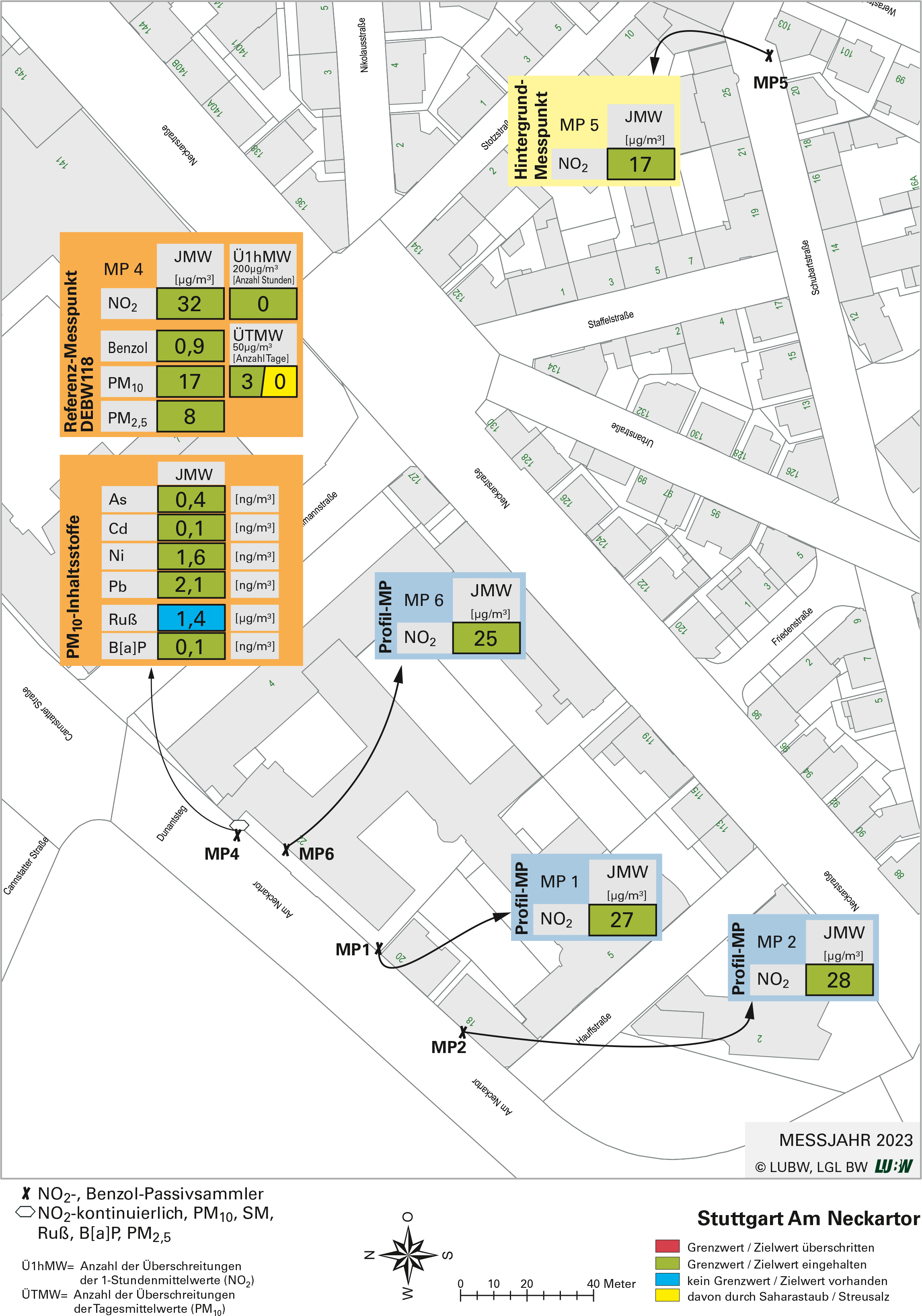 Kartenausschnitt, der die Lage der Messstelle Stuttgart Am Neckartor (Referenzmesspunkt) sowie der 3 Profilmesspunkte und des Hintergrundmesspunkts zeigt. Dargestellt sind zudem die Ergebnisse (Jahresmittelwerte 2023, Überschreitungen 2023) der sowohl am Referenzmesspunkt als auch an den Profilmesspunkten und dem Hintergrundmesspunkt gemessenen Stickstoffdioxidbelastung sowie der am Referenzmesspunkt gemessenen Belastung durch Partikel PM10, Partikel PM2,5, Benzol, sowie der Staubinhaltsstoffe Arsen, Blei, Kadmium, Nickel, Ruß und Benzo[a]pyren als Anteil in Partikel PM10.