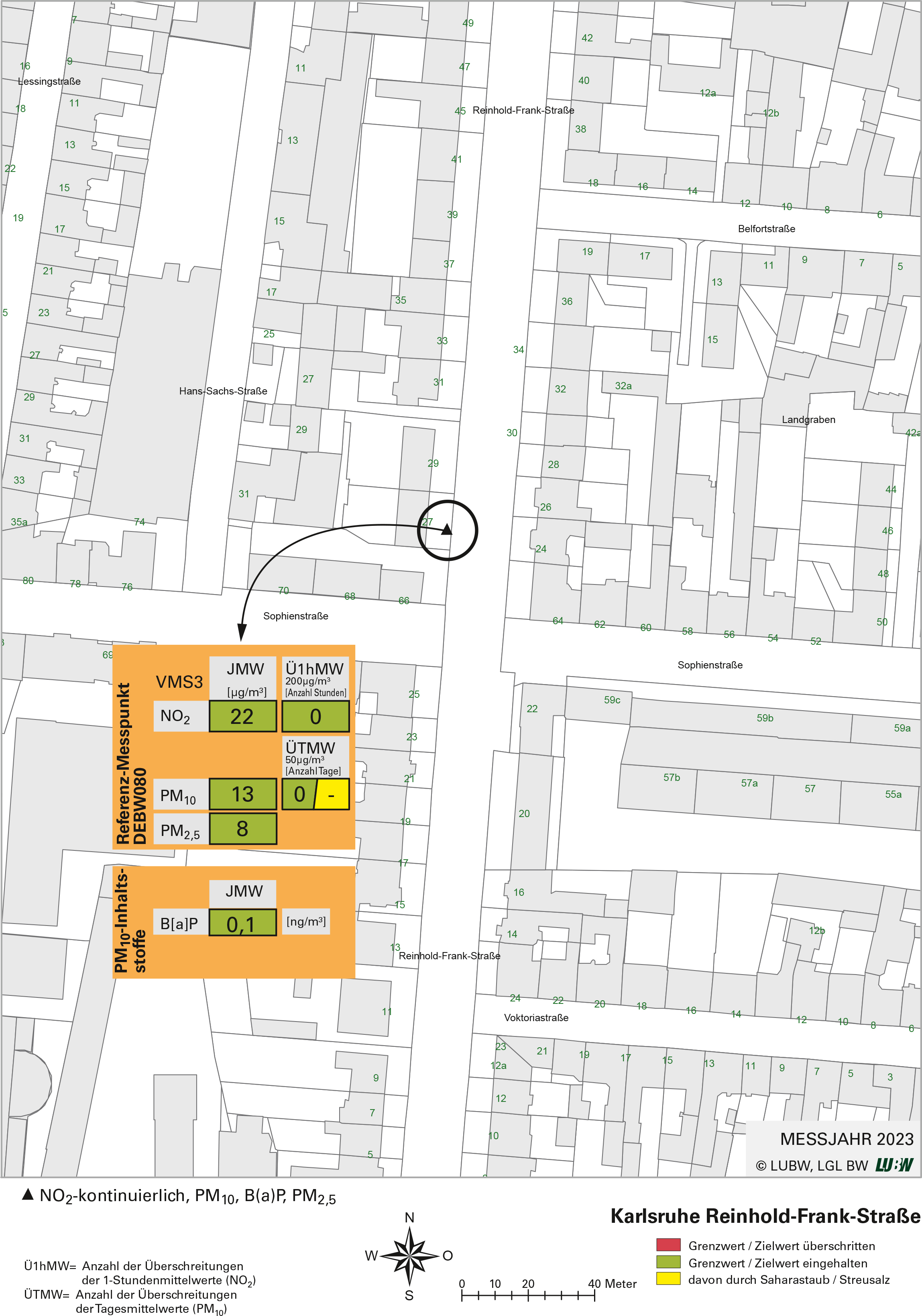  Kartenausschnitt, der die Lage der Messstelle Karlsruhe Reinhold-Frank-Straße (Referenzmesspunkt) zeigt. Dargestellt sind zudem die Ergebnisse (Jahresmittelwerte 2023, Überschreitungen 2023) der gemessenen Belastung durch Stickstoffdioxid, Partikel PM10, Partikel PM2,5 sowie Benzo[a]pyren als Anteil in Partikel PM10.