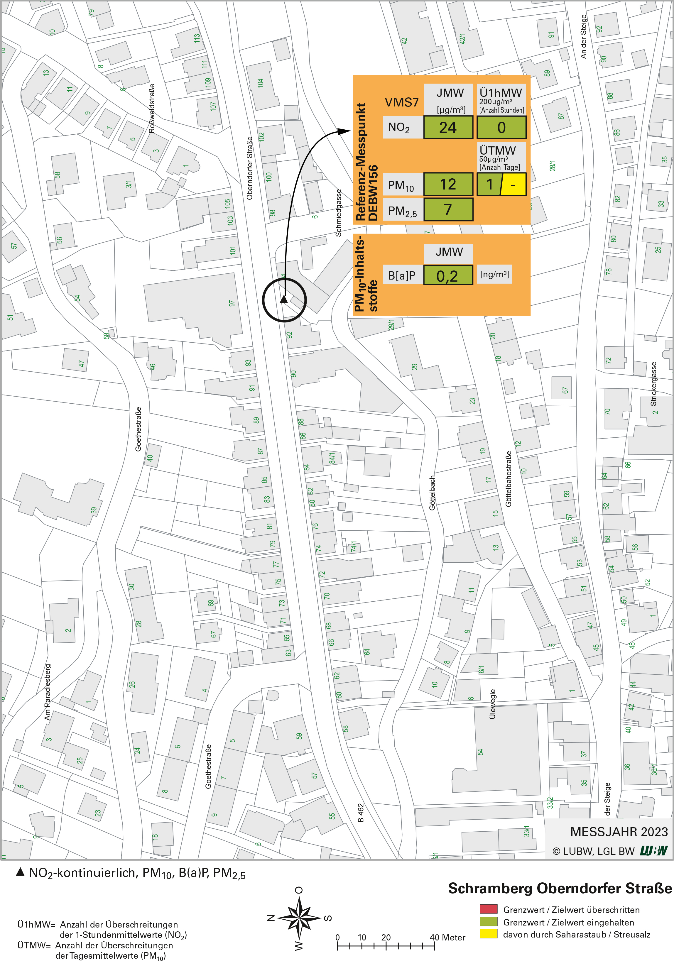 Kartenausschnitt, der die Lage der Messstelle Schramberg Oberndorfer Straße (Referenzmesspunkt) zeigt. Dargestellt sind zudem die Ergebnisse (Jahresmittelwerte 2023, Überschreitungen 2023) der gemessenen Belastung durch Stickstoffdioxid, Partikel PM10, Partikel PM2,5 sowie Benzo[a]pyren als Anteil in Partikel PM10.