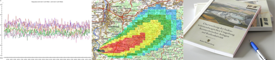 Collage Messwerte-Diagramm, Darstellung einer Ausbreitungsrechnung und Berichte