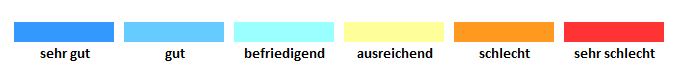 Farblegende der sechs Indexklassen des tagesbezogenen Luftqualitätsindex