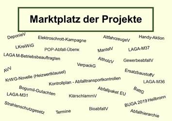 Titelfolie Marktplatz der Projekte LUBW-Kolloquium Kreislaufwirtschaft