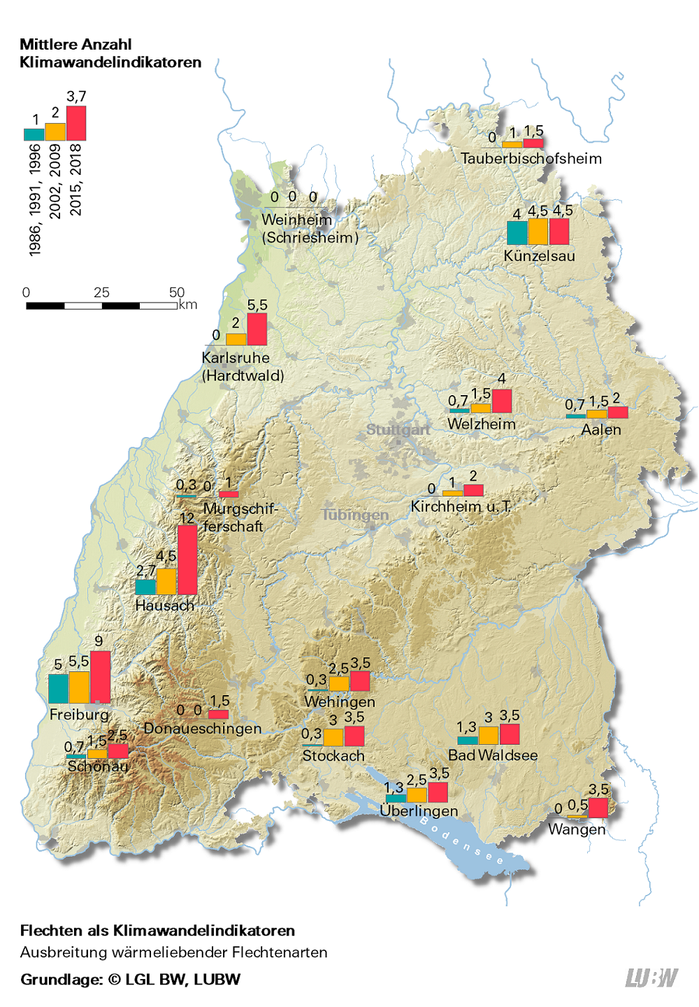  Anhand einer Karte Baden-Württembergs wird die mittlere Anzahl der 45 Flechtenarten, die als Klimawandelindikatoren gelten, räumlich am Ort ihrer Kartierung dargestellt. Die Daten jeden Standortes werden dabei zeitlich differenziert mittels drei Säulen dargestellt. Der erste Zeitraum umfasst die daten von 1986, 1991 und 1996 (blaue Säule), der zweite Zeitraum die Jahre 2002 und 2009 (gelbe säule) und der dritte Zeitraum bündelt die Daten von 2015 und 2018 (rote Säule). Deutlich wird zum einen die Zunahme der Flechtenarten und zum anderen deren Ausbreitung von Westen und Süden nach Osten und Norden.