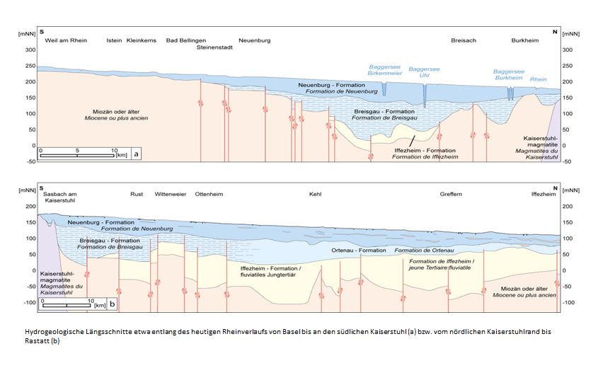 Hydrogeologischer Länsschnitt des heutigen Rheinverlaufs von Basel bis Kaiserstuhl und Kaiserstuhl bis Rastatt