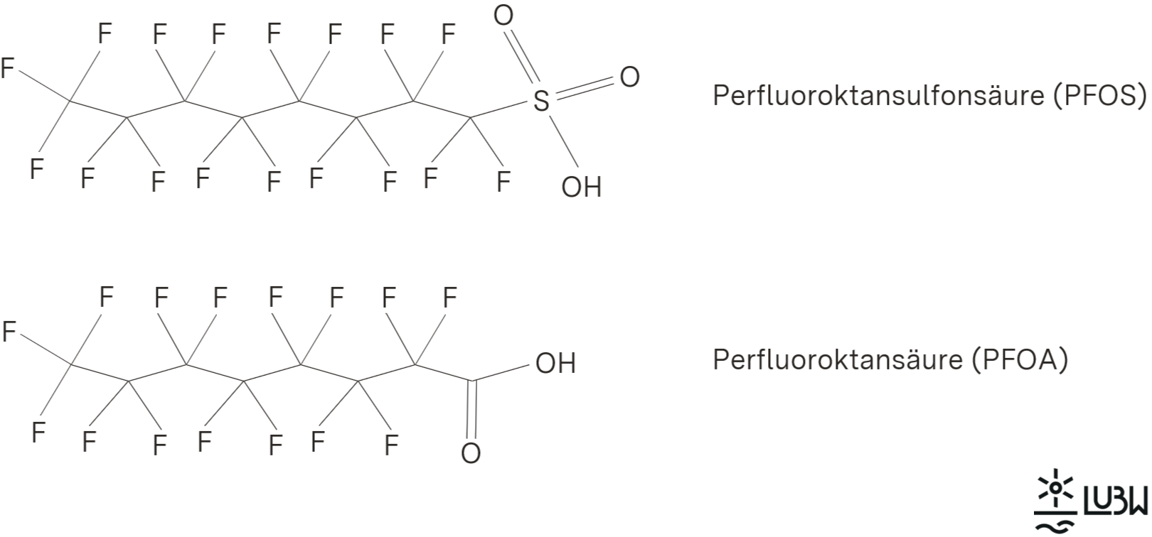 Dargestellt sind die Strukturformeln der beiden Leitverbindungen Perfluoroktansulfonsäure und Perfluoroktansäure