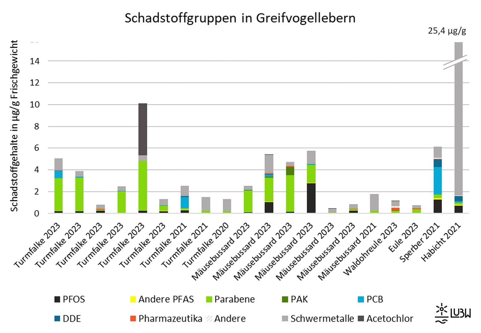 Die Grafik visualisiert die Zahlen aus dem Text. Die Grafik visualisiert die Zahlen aus dem Text.