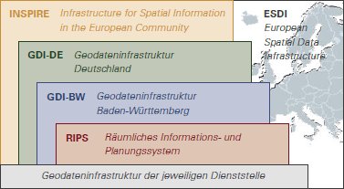Ebenen der Geodateninfrastruktur Ebenen der Geodateninfrastruktur