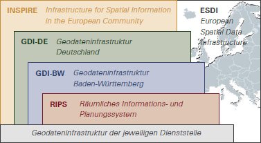 Ebenen der Geodateninfrastruktur