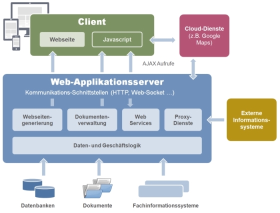 Webapplikationsserver