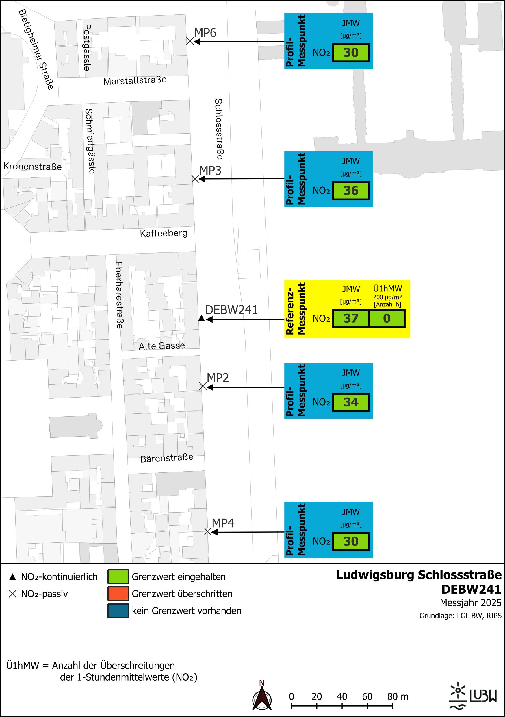 Kartenausschnitt, der die Lage der Messstelle Ludwigsburg Schlossstraße (Referenzmesspunkt) sowie der 4 Profilmesspunkte zeigt. Dargestellt sind zudem die Ergebnisse (Jahresmittelwerte 2025, Überschreitungen 2025) der sowohl am Referenzmesspunkt als auch an den Profilmesspunkten gemessenen Stickstoffdioxidbelastung.