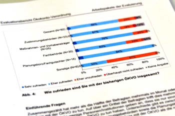 Abbildung beispielhaften Seitenausschnitts der Evaluation der ÖKVO