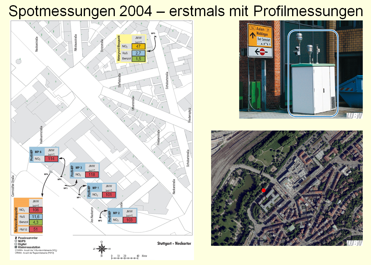 Übersicht der Lage der Spotmessstelle Stuttgart Am Neckartor inklusive Profilmesspunkte und Foto von Messcontainer